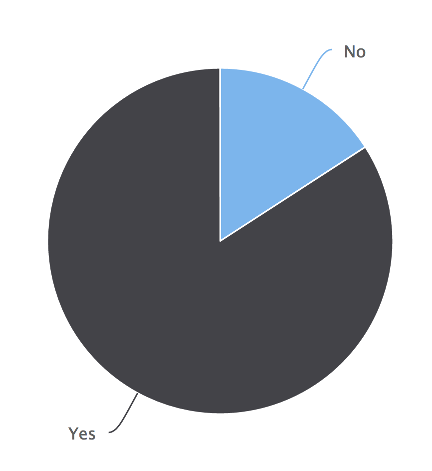 push-notification-survey-results1.png